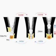 Zipper Operation