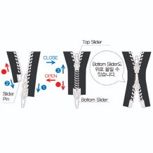 투웨이 오픈 지퍼의 올바른 사용